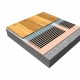Heating foil set ECOFILM SET, 80W/m2, 230V, width. 0.6m