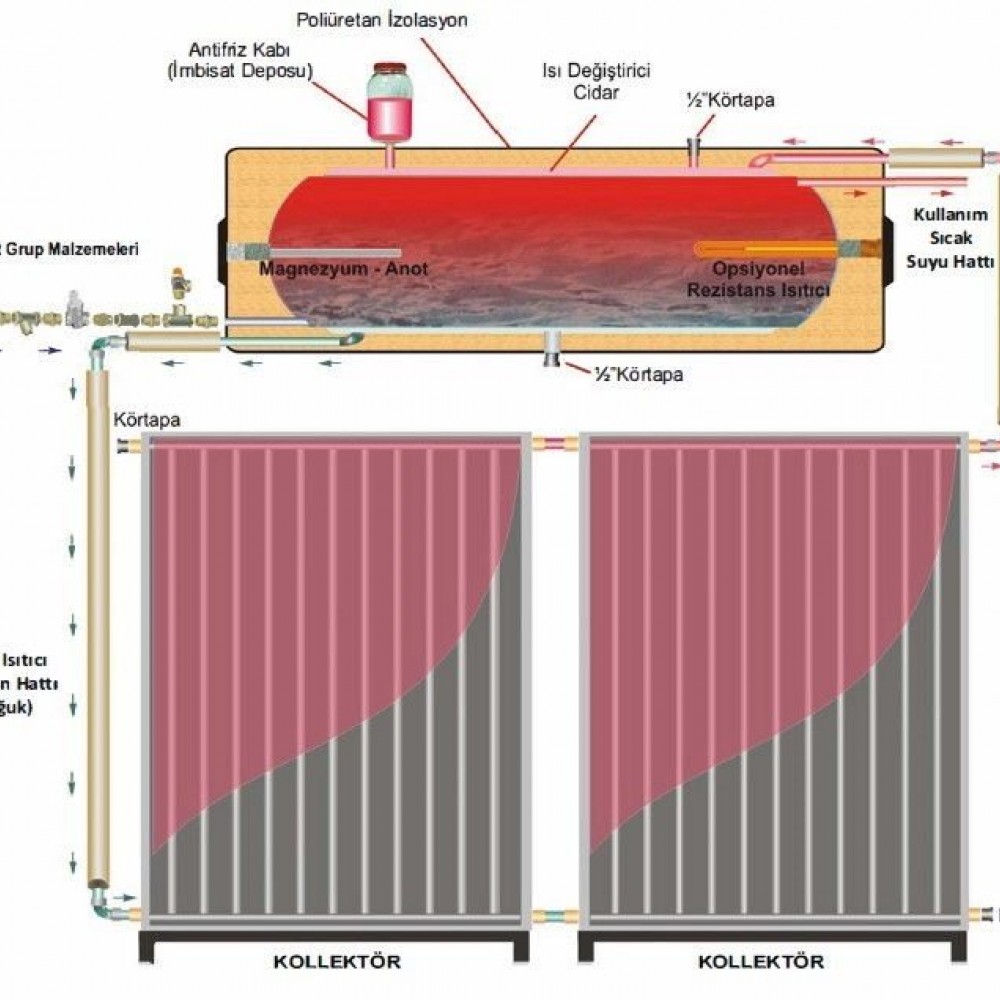 Система водяного отопления с оцинкованной солнечной энергией под давлением